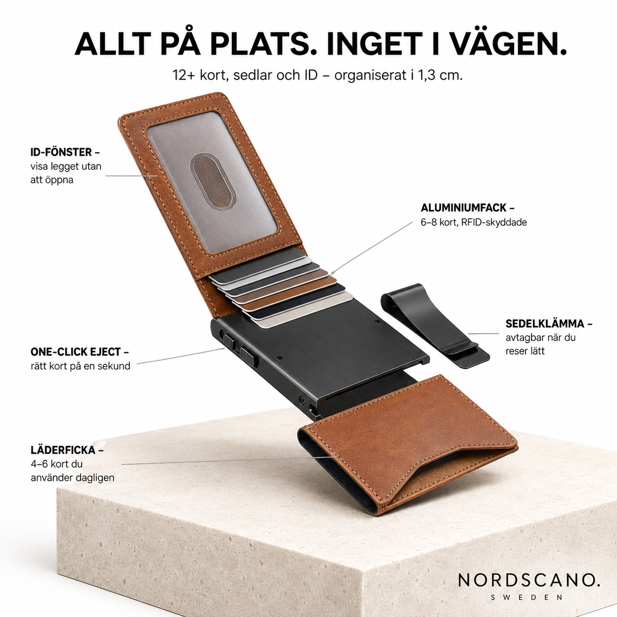 NORDSCANO. ONE Minimalistisk Plånbok